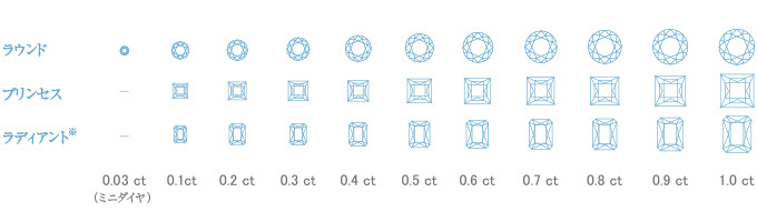 ダイヤモンドのサイズ