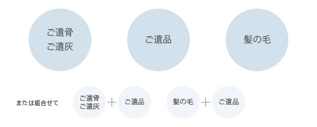 遺骨・遺品からダイヤモンド